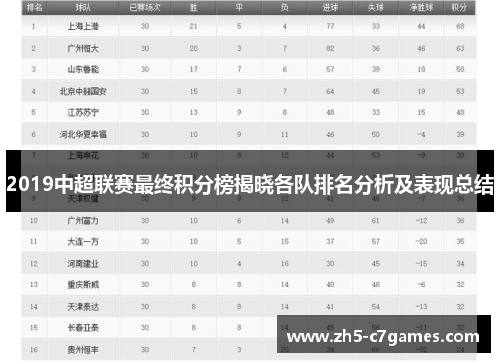 2019中超联赛最终积分榜揭晓各队排名分析及表现总结