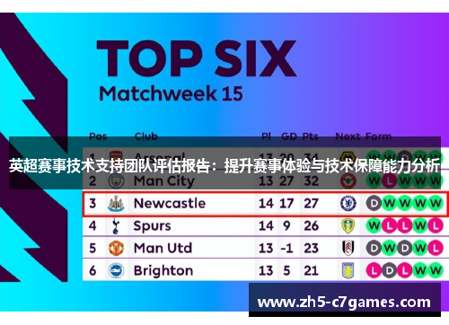 英超赛事技术支持团队评估报告：提升赛事体验与技术保障能力分析