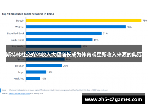 斯特林社交媒体收入大幅增长成为体育明星新收入来源的典范