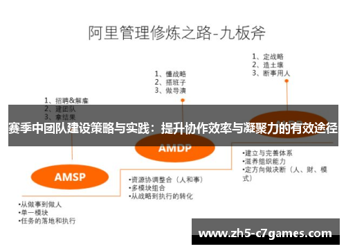 赛季中团队建设策略与实践：提升协作效率与凝聚力的有效途径