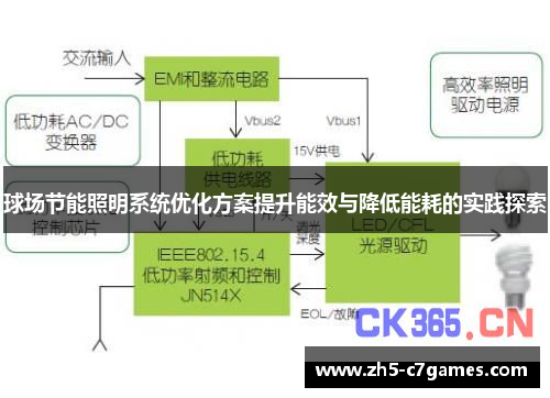 球场节能照明系统优化方案提升能效与降低能耗的实践探索