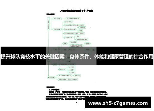 提升球队竞技水平的关键因素：身体条件、体能和健康管理的综合作用