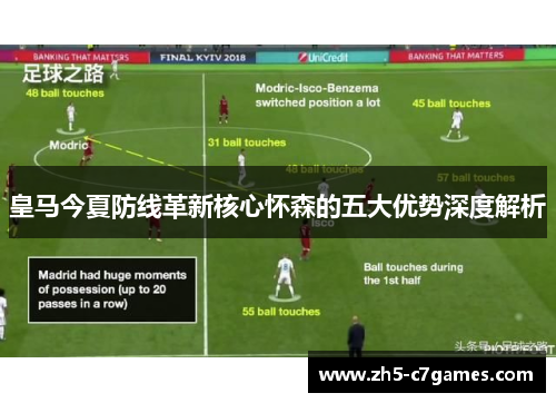 皇马今夏防线革新核心怀森的五大优势深度解析