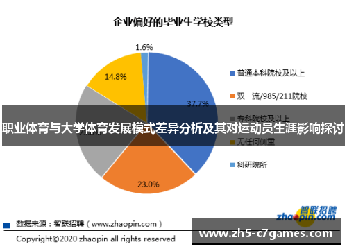 职业体育与大学体育发展模式差异分析及其对运动员生涯影响探讨