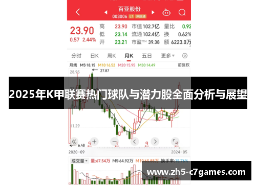 2025年K甲联赛热门球队与潜力股全面分析与展望