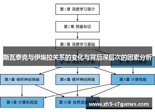 斯瓦泰克与伊埃拉关系的变化与背后深层次的因素分析