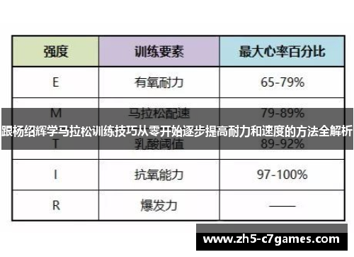跟杨绍辉学马拉松训练技巧从零开始逐步提高耐力和速度的方法全解析