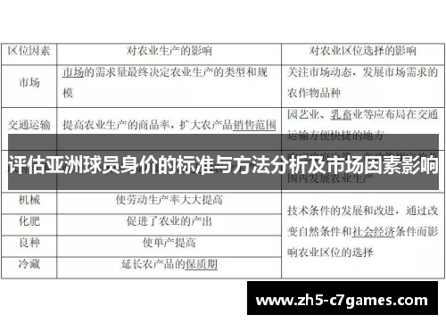 评估亚洲球员身价的标准与方法分析及市场因素影响
