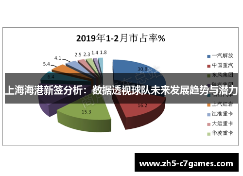 上海海港新签分析：数据透视球队未来发展趋势与潜力