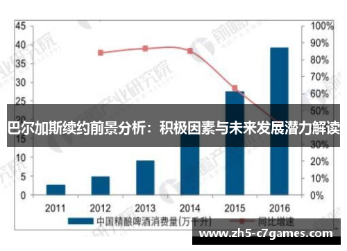 巴尔加斯续约前景分析：积极因素与未来发展潜力解读