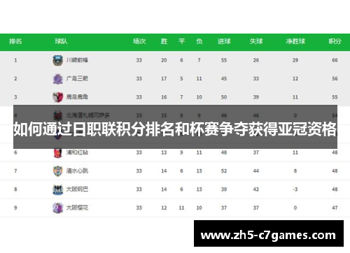 如何通过日职联积分排名和杯赛争夺获得亚冠资格