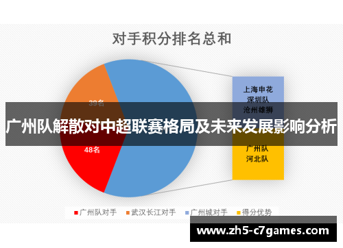 广州队解散对中超联赛格局及未来发展影响分析