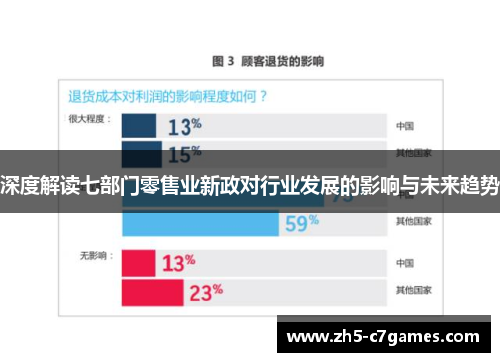 深度解读七部门零售业新政对行业发展的影响与未来趋势