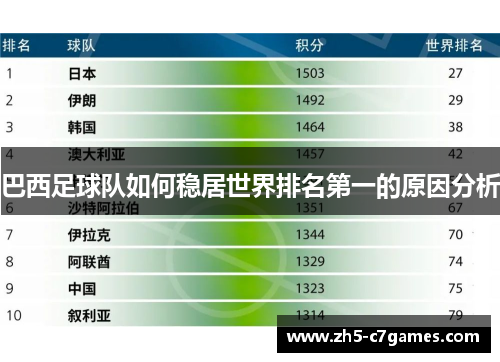 巴西足球队如何稳居世界排名第一的原因分析