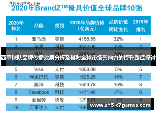 西甲球队品牌传播效果分析及其对全球市场影响力的提升路径探讨