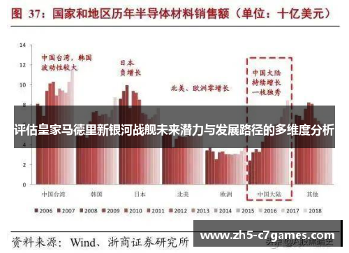 评估皇家马德里新银河战舰未来潜力与发展路径的多维度分析