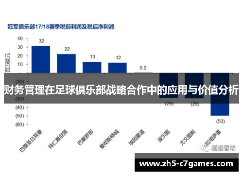 财务管理在足球俱乐部战略合作中的应用与价值分析