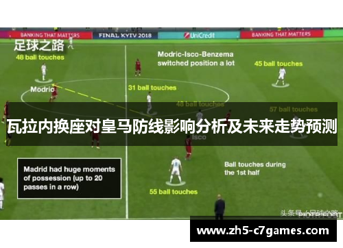 瓦拉内换座对皇马防线影响分析及未来走势预测