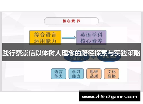 践行蔡崇信以体树人理念的路径探索与实践策略
