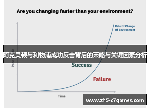 阿克灵顿与利物浦成功反击背后的策略与关键因素分析