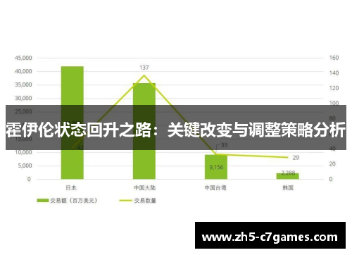 霍伊伦状态回升之路：关键改变与调整策略分析